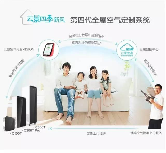 新風(fēng)系統(tǒng)利弊總結(jié) 云景教你3分鐘認(rèn)識(shí)四代新風(fēng)系統(tǒng) 新風(fēng)系統(tǒng)利弊總結(jié) 云景教你3分鐘認(rèn)識(shí)四代新風(fēng)系統(tǒng)